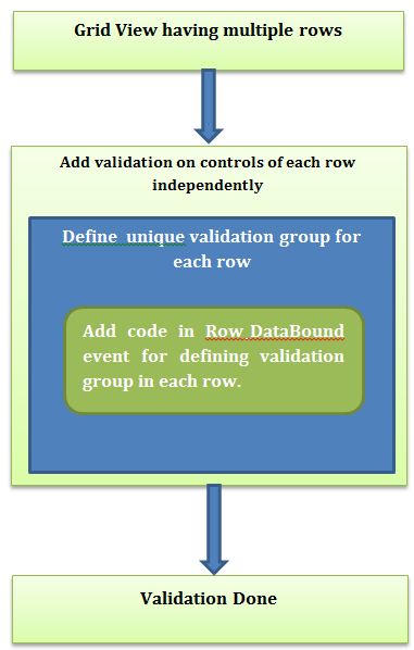 Implementation logic